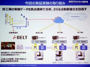歐姆龍與西門子聯(lián)動(dòng)實(shí)驗(yàn) 探索工廠IoT數(shù)據(jù)處理的前沿邊界