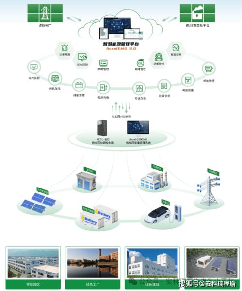 零碳園區(qū)建設(shè)正當(dāng)時(shí) 安科瑞EMS以智能能源管理叩開綠色發(fā)展之門